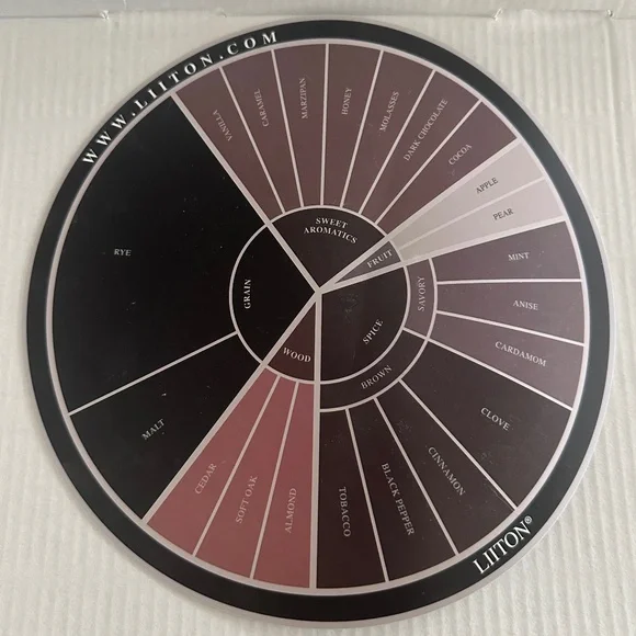 NWT - Everest Whiskey Decanter + 4 Glasses - Barware Gift Set - Picture 16 of 16